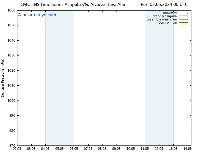 Yer basıncı CMC TS Per 02.05.2024 00 UTC