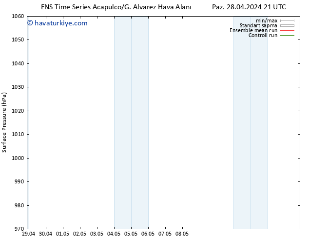 Yer basıncı GEFS TS Pzt 29.04.2024 21 UTC