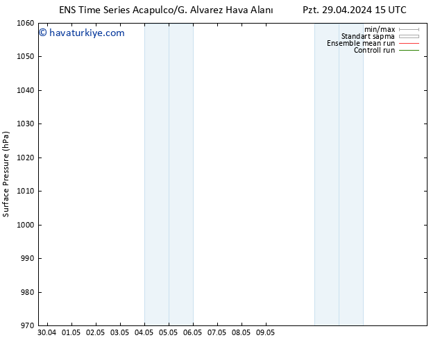 Yer basıncı GEFS TS Cts 04.05.2024 21 UTC