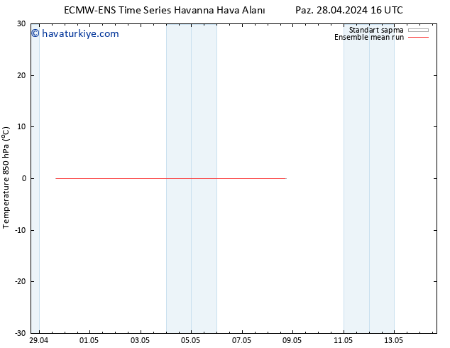 850 hPa Sıc. ECMWFTS Pzt 29.04.2024 16 UTC