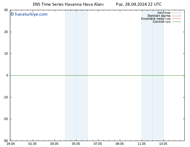 Rüzgar 925 hPa GEFS TS Paz 28.04.2024 22 UTC