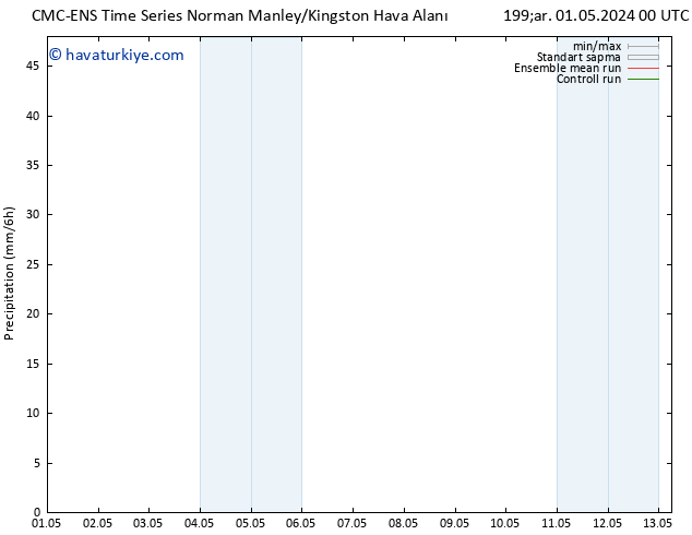 Yağış CMC TS Cu 03.05.2024 12 UTC