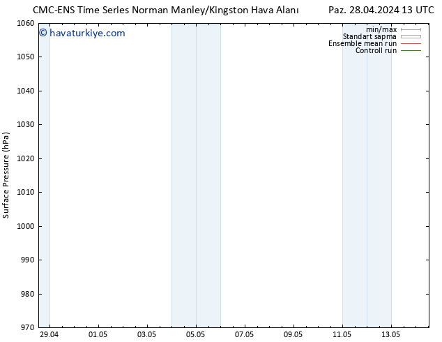 Yer basıncı CMC TS Cu 10.05.2024 19 UTC