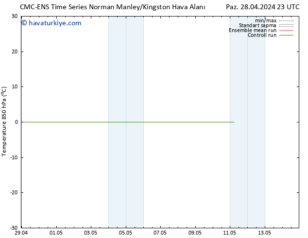 850 hPa Sıc. CMC TS Cu 03.05.2024 05 UTC