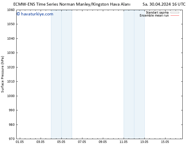 Yer basıncı ECMWFTS Paz 05.05.2024 16 UTC