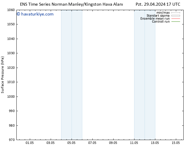 Yer basıncı GEFS TS Pzt 29.04.2024 17 UTC