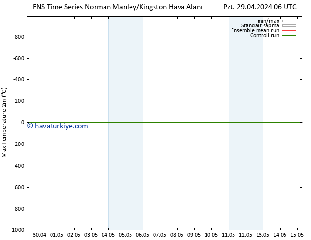 Maksimum Değer (2m) GEFS TS Sa 30.04.2024 00 UTC