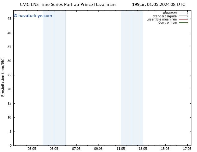 Yağış CMC TS Cu 03.05.2024 20 UTC