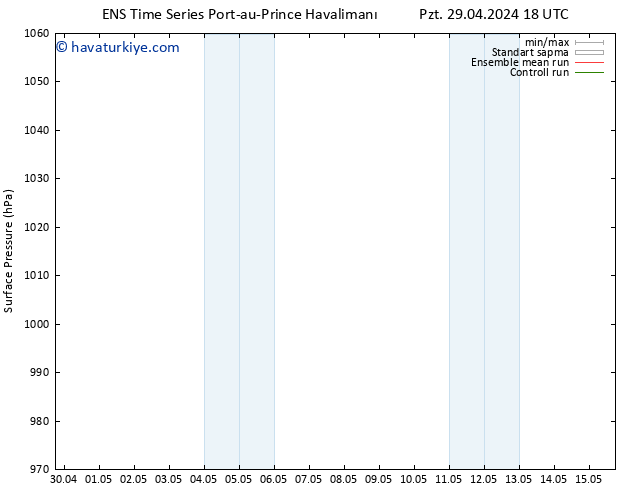 Yer basıncı GEFS TS Paz 05.05.2024 06 UTC