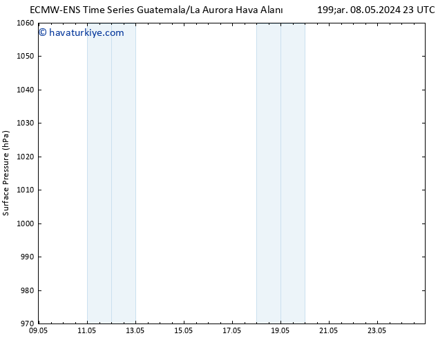 Yer basıncı ALL TS Cu 10.05.2024 23 UTC