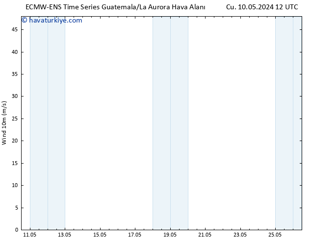 Rüzgar 10 m ALL TS Çar 15.05.2024 18 UTC