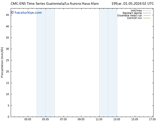 Yağış CMC TS Cu 03.05.2024 14 UTC