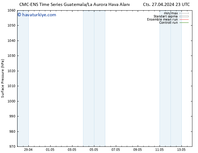 Yer basıncı CMC TS Cu 10.05.2024 05 UTC