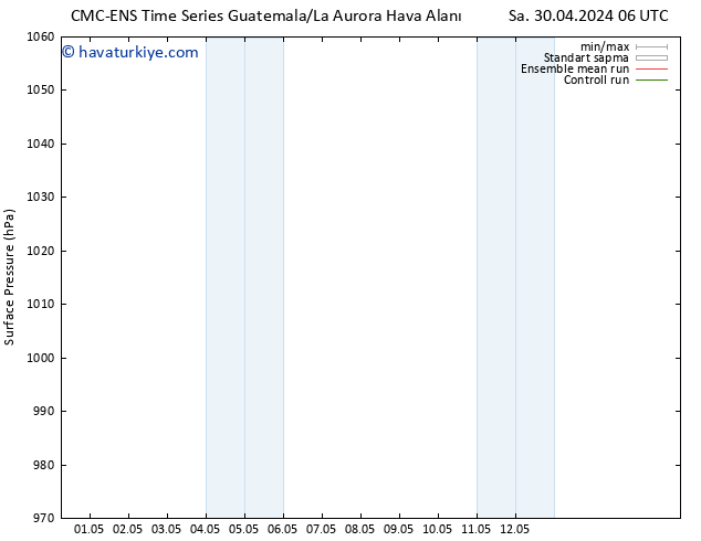 Yer basıncı CMC TS Cts 04.05.2024 18 UTC