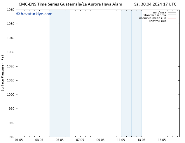 Yer basıncı CMC TS Cts 04.05.2024 23 UTC