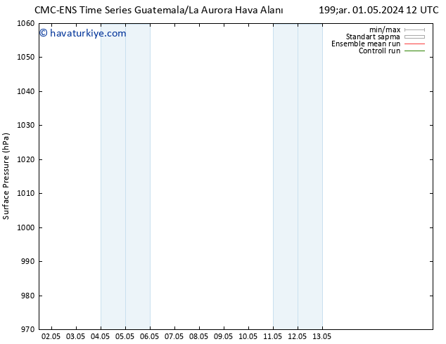 Yer basıncı CMC TS Cu 03.05.2024 18 UTC