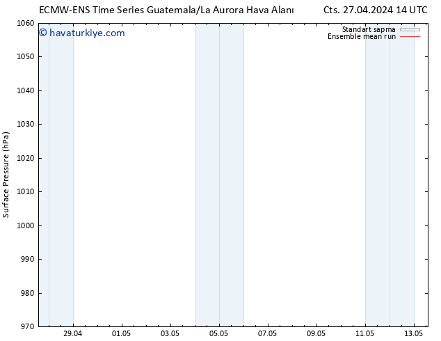 Yer basıncı ECMWFTS Cts 04.05.2024 14 UTC