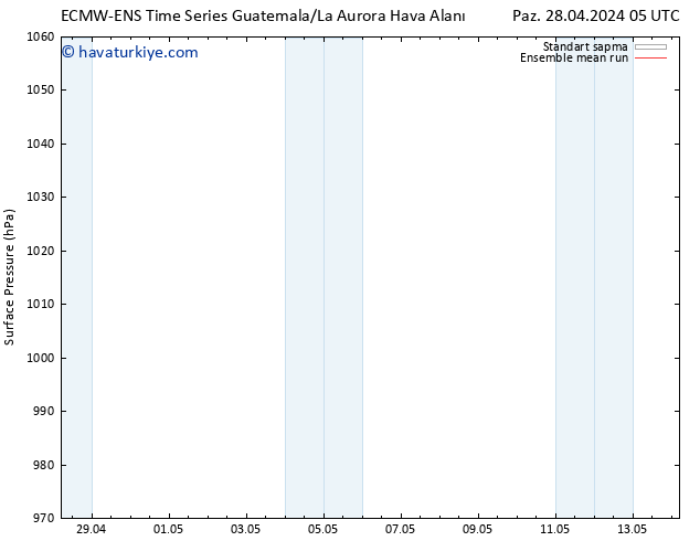 Yer basıncı ECMWFTS Pzt 29.04.2024 05 UTC