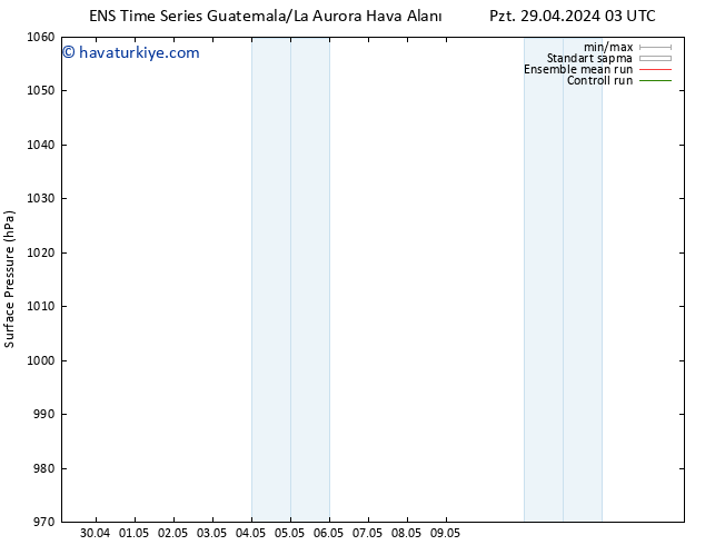 Yer basıncı GEFS TS Cu 03.05.2024 15 UTC