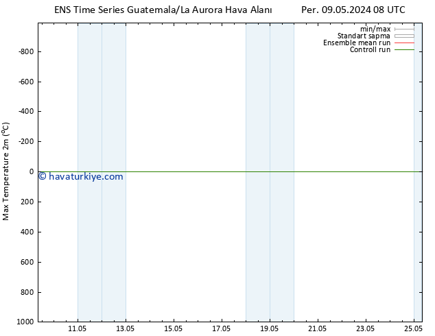 Maksimum Değer (2m) GEFS TS Pzt 13.05.2024 14 UTC