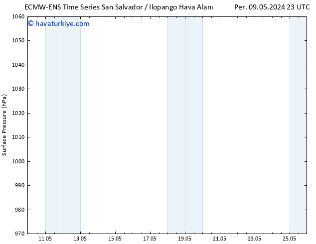Yer basıncı ALL TS Per 16.05.2024 17 UTC