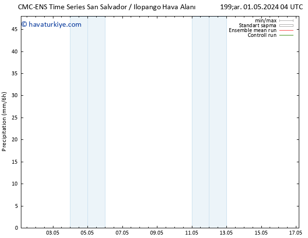 Yağış CMC TS Cu 03.05.2024 16 UTC