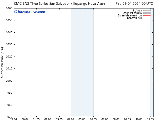 Yer basıncı CMC TS Pzt 29.04.2024 18 UTC