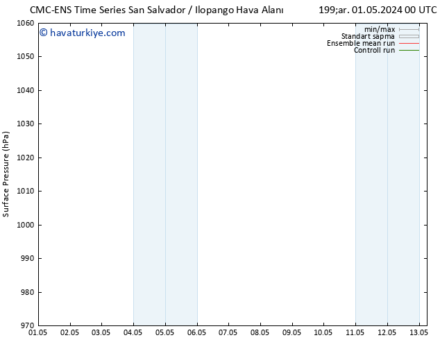 Yer basıncı CMC TS Cu 03.05.2024 06 UTC