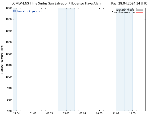 Yer basıncı ECMWFTS Pzt 29.04.2024 14 UTC