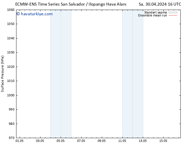 Yer basıncı ECMWFTS Paz 05.05.2024 16 UTC