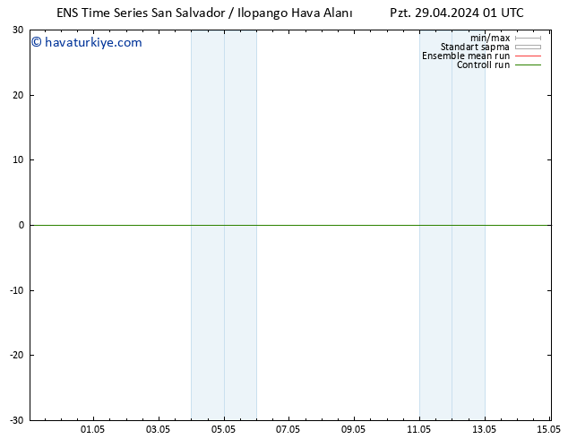 Rüzgar 925 hPa GEFS TS Pzt 29.04.2024 01 UTC