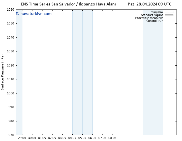 Yer basıncı GEFS TS Per 02.05.2024 15 UTC