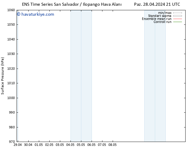 Yer basıncı GEFS TS Pzt 29.04.2024 21 UTC