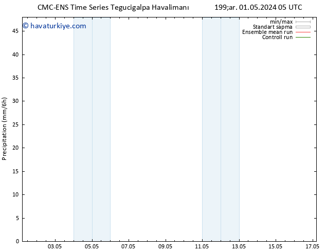 Yağış CMC TS Cu 03.05.2024 17 UTC