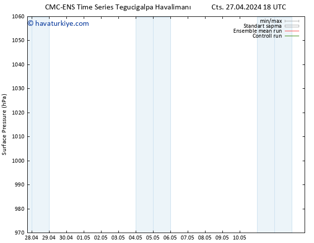 Yer basıncı CMC TS Pzt 29.04.2024 18 UTC