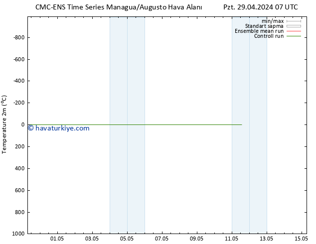 Sıcaklık Haritası (2m) CMC TS Pzt 29.04.2024 13 UTC