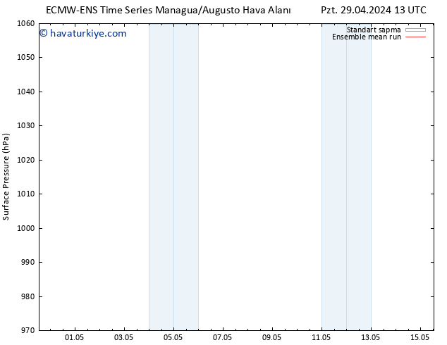 Yer basıncı ECMWFTS Per 02.05.2024 13 UTC