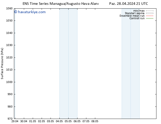 Yer basıncı GEFS TS Çar 08.05.2024 21 UTC