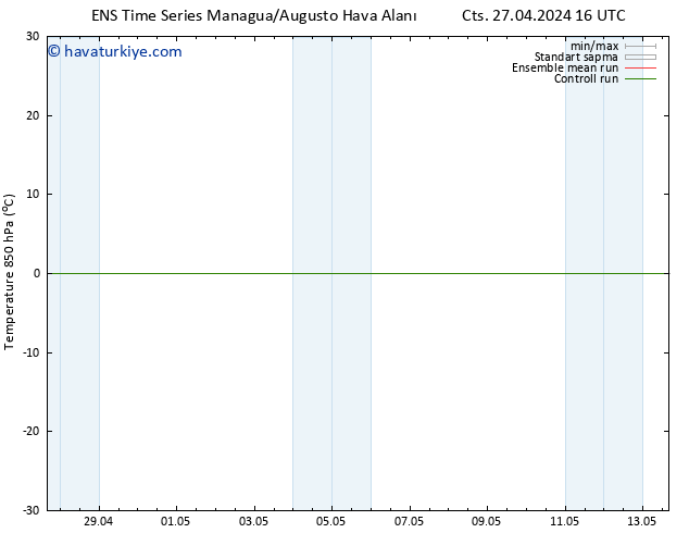 850 hPa Sıc. GEFS TS Pzt 06.05.2024 04 UTC