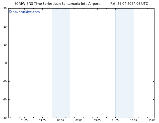 Rüzgar 925 hPa ALL TS Pzt 29.04.2024 12 UTC