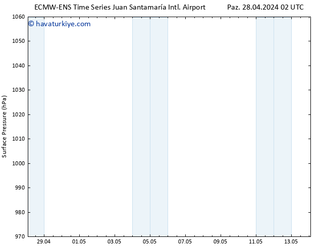 Yer basıncı ALL TS Sa 30.04.2024 20 UTC