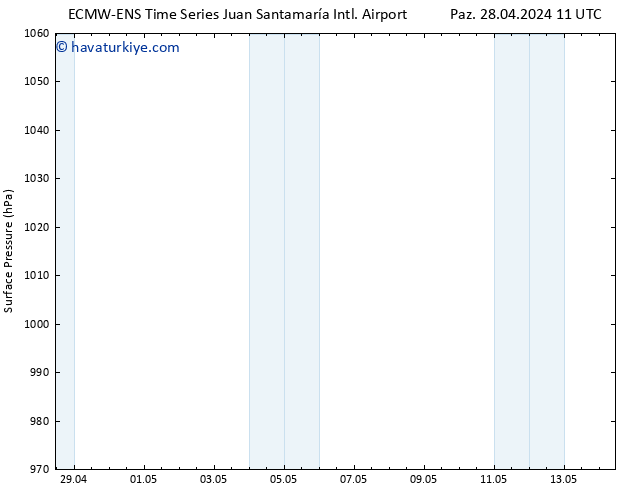 Yer basıncı ALL TS Sa 14.05.2024 11 UTC