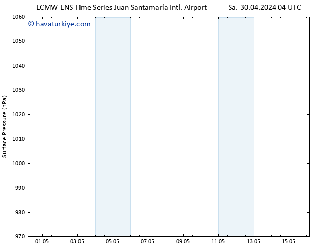 Yer basıncı ALL TS Cu 03.05.2024 04 UTC