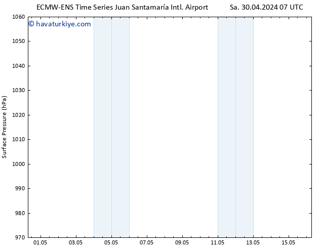 Yer basıncı ALL TS Per 02.05.2024 19 UTC