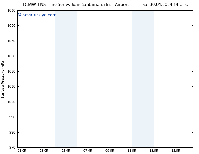 Yer basıncı ALL TS Per 02.05.2024 14 UTC