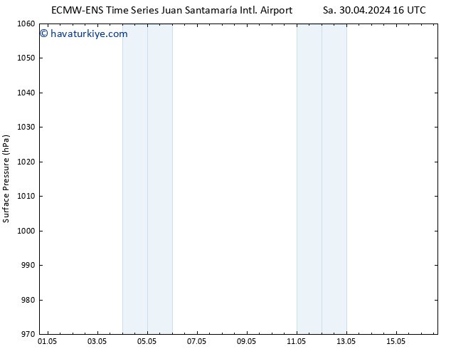 Yer basıncı ALL TS Pzt 06.05.2024 22 UTC