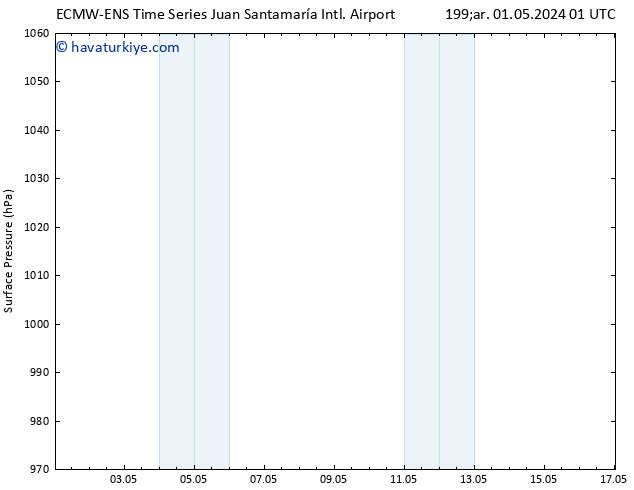 Yer basıncı ALL TS Per 02.05.2024 07 UTC