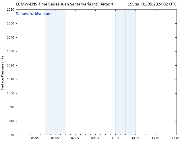 Yer basıncı ALL TS Çar 08.05.2024 14 UTC