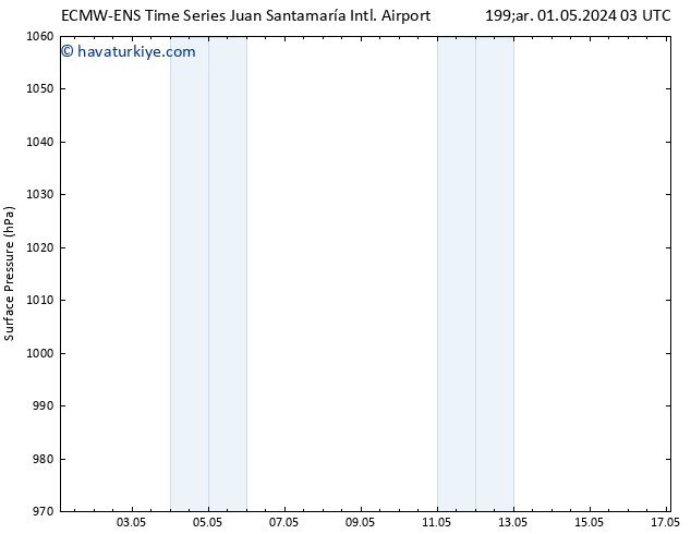 Yer basıncı ALL TS Per 09.05.2024 03 UTC