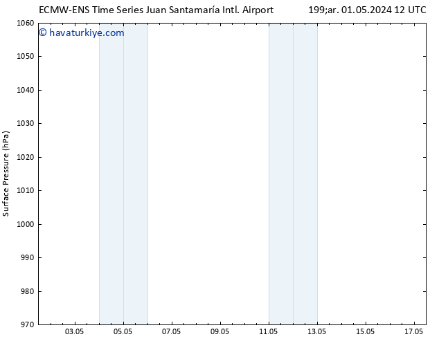 Yer basıncı ALL TS Cu 03.05.2024 06 UTC